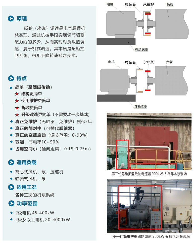 免维护型磁轮调速器 