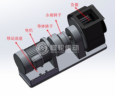 免维护型磁轮调速器