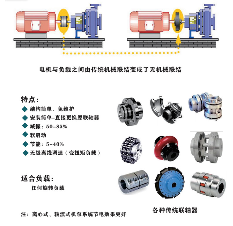 永磁变速器