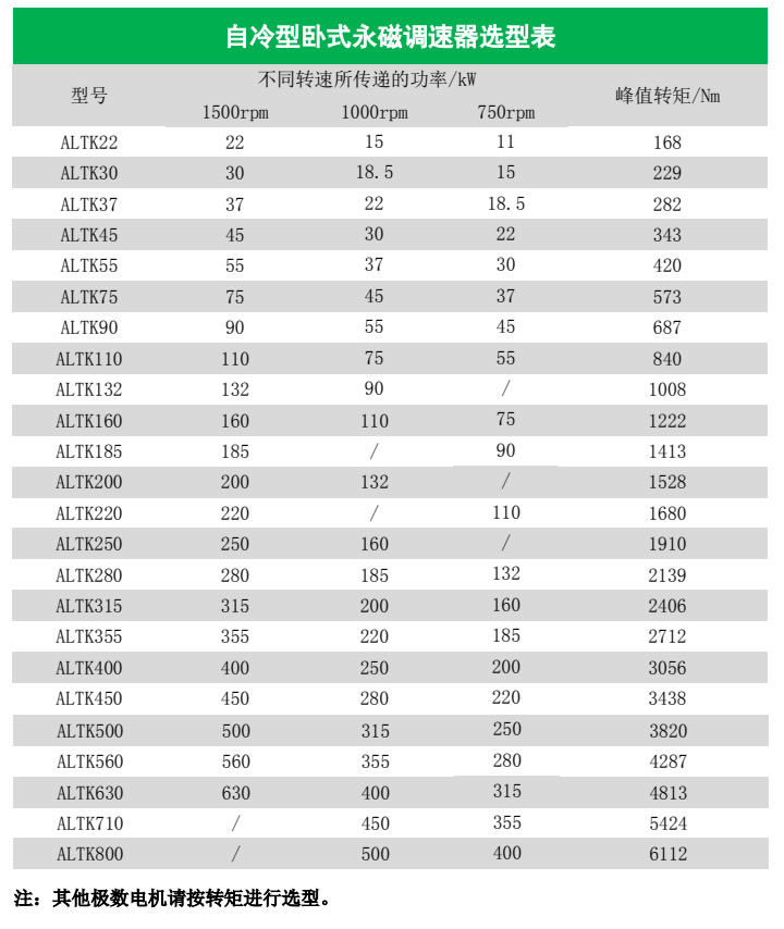 自冷型卧式永磁调速器